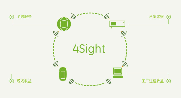 4sight_benefits_graphic