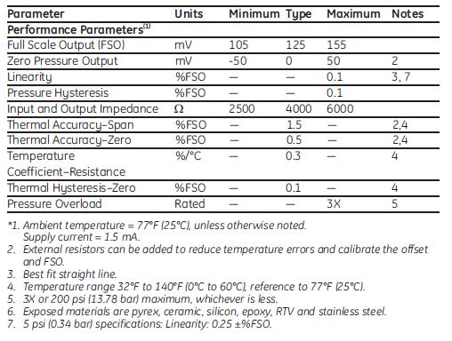 NPC-410-Specs-Tb2