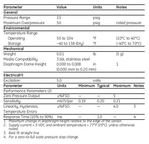 NPI-12-Specs-Tb1