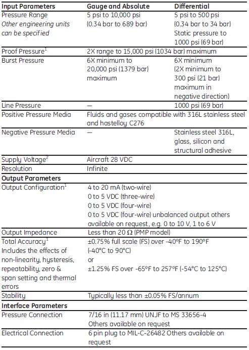 ptx-3000-tbl-1