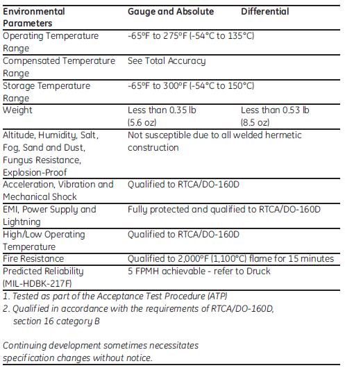 ptx-3000-tbl-2