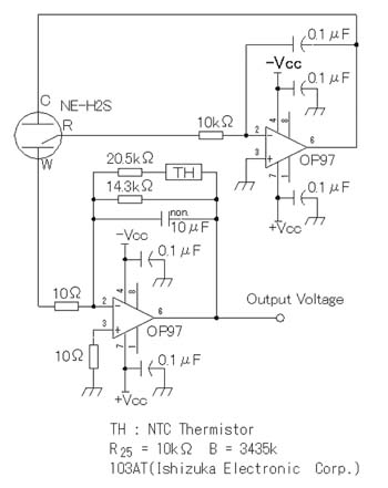 NE-H2S