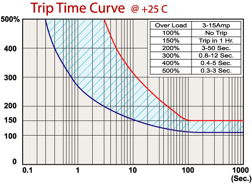 ttcSS001-2