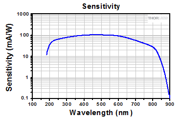 PMT Quantum Efficiency