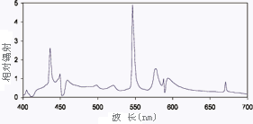 50W ׷ֲͼ޷Ɑ)