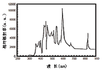 LEDԴװ KHF10/15ϵеĲƷ