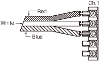 FLA-T method 2