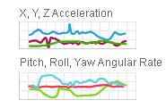 Inclinometers, Accelerometers, Vibration Sensors, IMU and AHRS Ruggedized Systems  SQ-RPS Output Graph