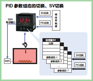 SVPIDѡ