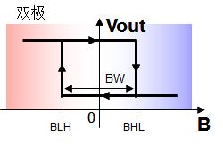 Operational Characteristics of Rotation Detaction