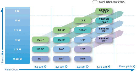 Dynastron™չͼ