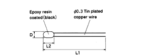 Thermistors / NDH series