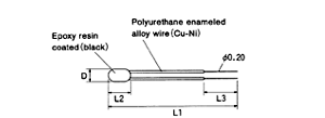 Thermistors / NDH series