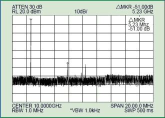 Harmonic Multiplier Spectral Purity (Wide Spectrum @ 25 C)