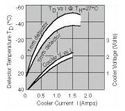 Figure 23