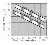 Figure 24