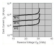 Figure 27