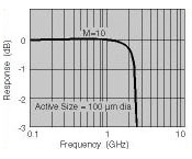 Figure 25