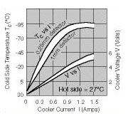 Figure 25