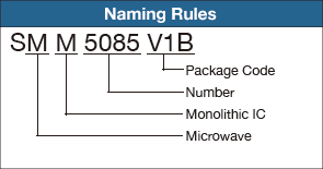 C to Ka Band Power Amplifier MMICs (Packages)