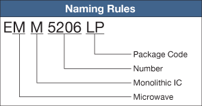 Oscillator MMICs