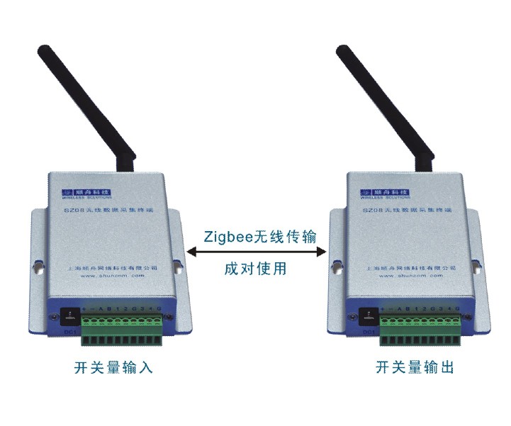 SZ08߿ɼ豸/zigbee