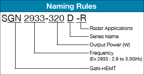 GaN HEMTs for Radar