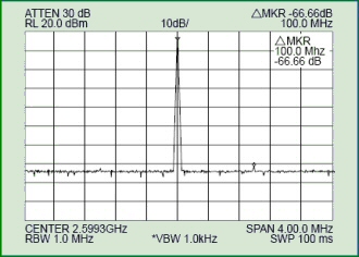 Harmonic Multiplier Spectral Purity (Close Spectrum @ -40 C)