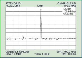 Harmonic Multiplier Spectral Purity (Close Spectrum @ 85 C)