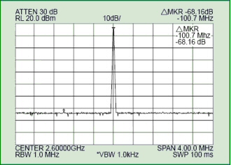Harmonic Multiplier Spectral Purity (Close Spectrum @ 25 C)