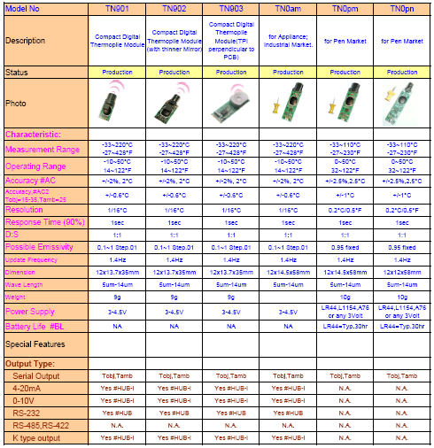 Download Selection Guide (PDF file)