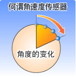 何谓角速度传感器