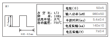 输入信号波形 ： 短波/INTEX 高频脉冲红外光源相关技术资料
