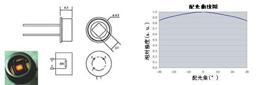 高频脉冲红外光源 无反射镜系列 fig No.01