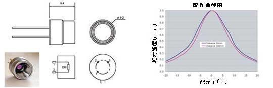 高频脉冲红外光源 有反射镜系列 fig No.02