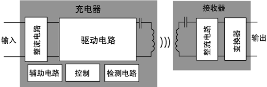 无线供电|无线充电技术模块