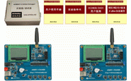 ARMSKY-ZigBee-Magic套件